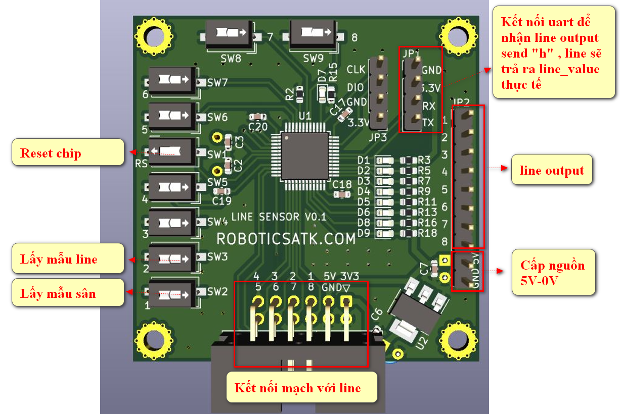 sensor line